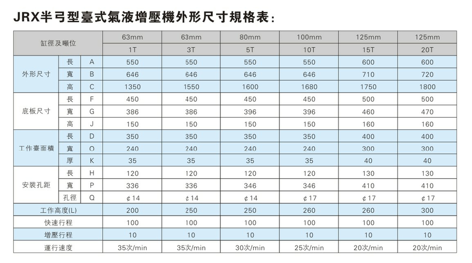 JRX半弓形壓力可調(diào)氣液增壓機外形尺寸規(guī)格表 JRX半弓形壓力可調(diào)氣液增壓機外形尺寸規(guī)格表
