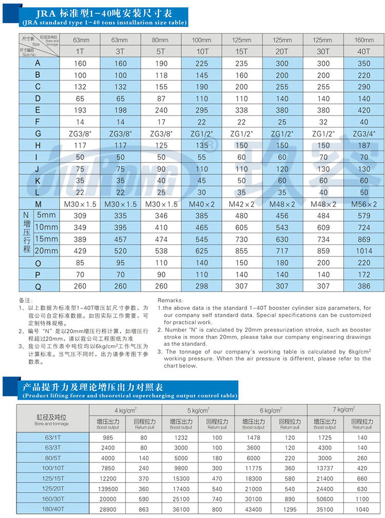 標準型氣液增壓缸參數(shù)規(guī)格表