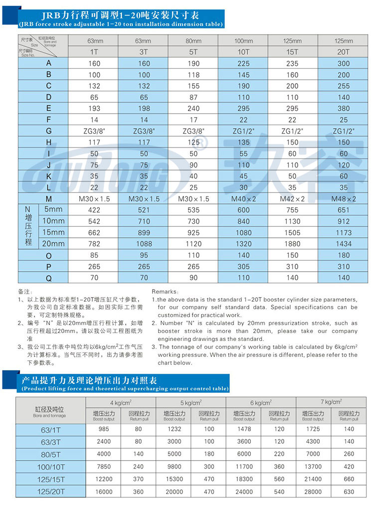 力行程可調氣液增壓缸參數(shù)規(guī)格表