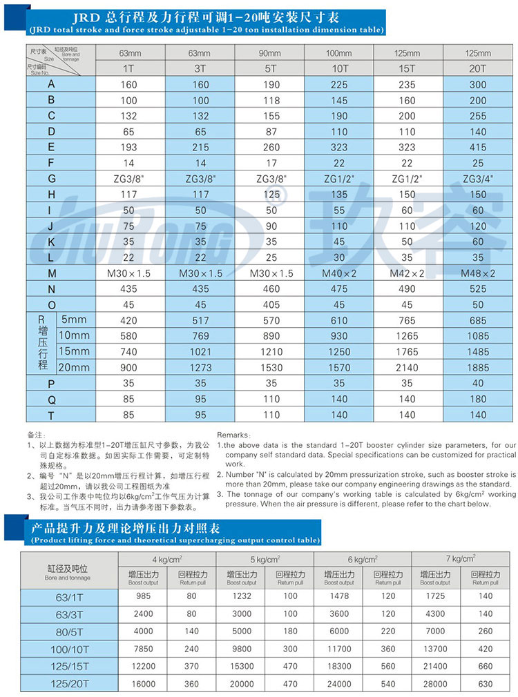 總行程及力行程可調增壓缸參數(shù)規(guī)格表