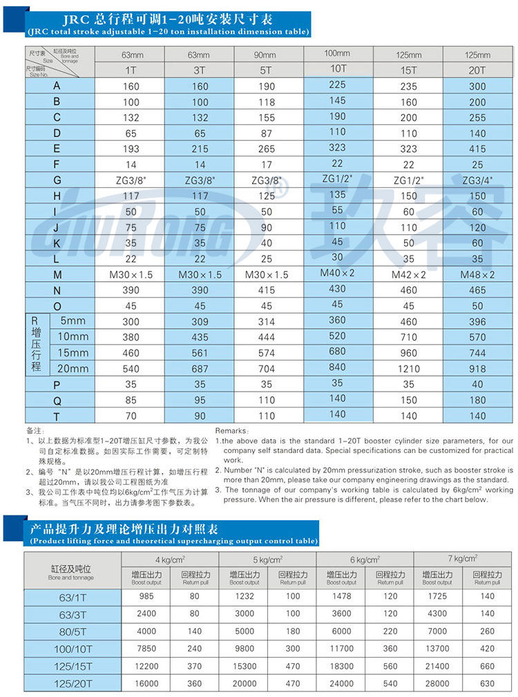 總行程可調氣液增壓缸參數(shù)規(guī)格表