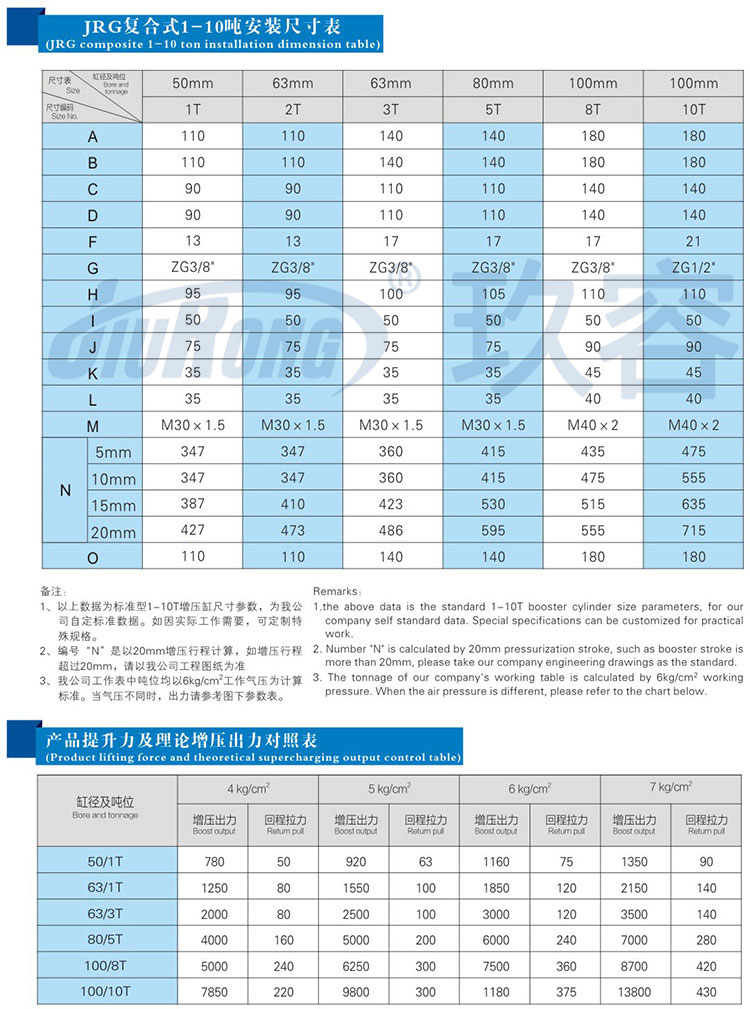 復合式迷你型增壓缸參數(shù)規(guī)格表