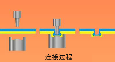 氣液無(wú)鉚釘鉚接機(jī)的特點(diǎn)及工作原理